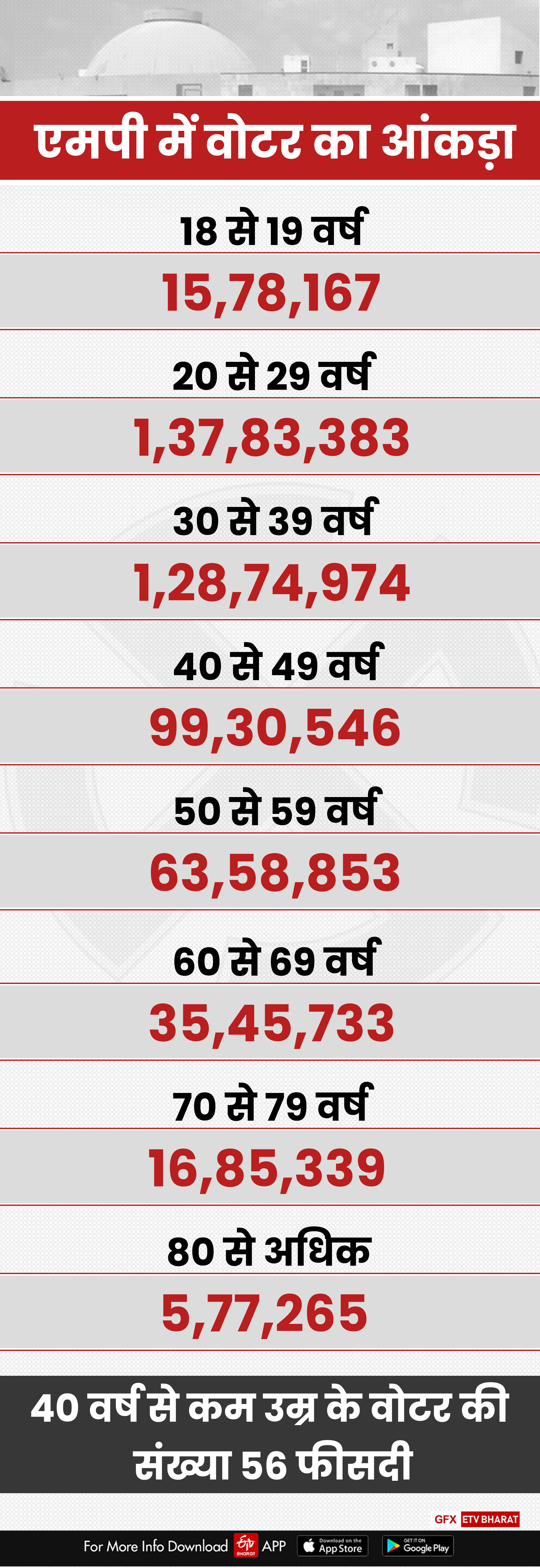 Voter data