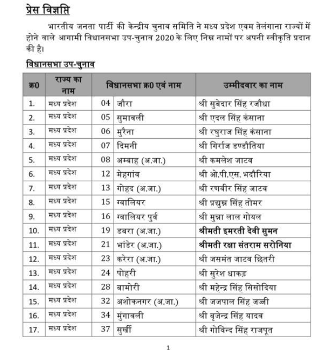 BJP candidate list