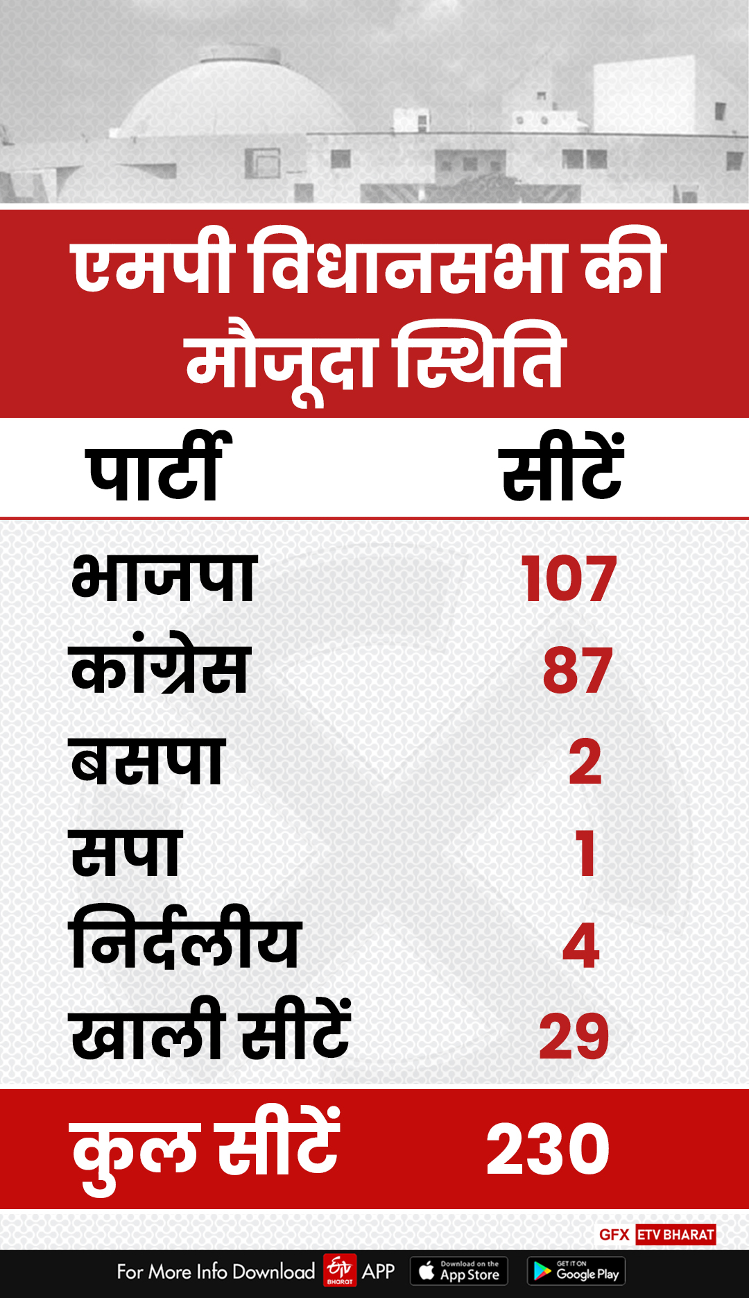 MP Assembly seats