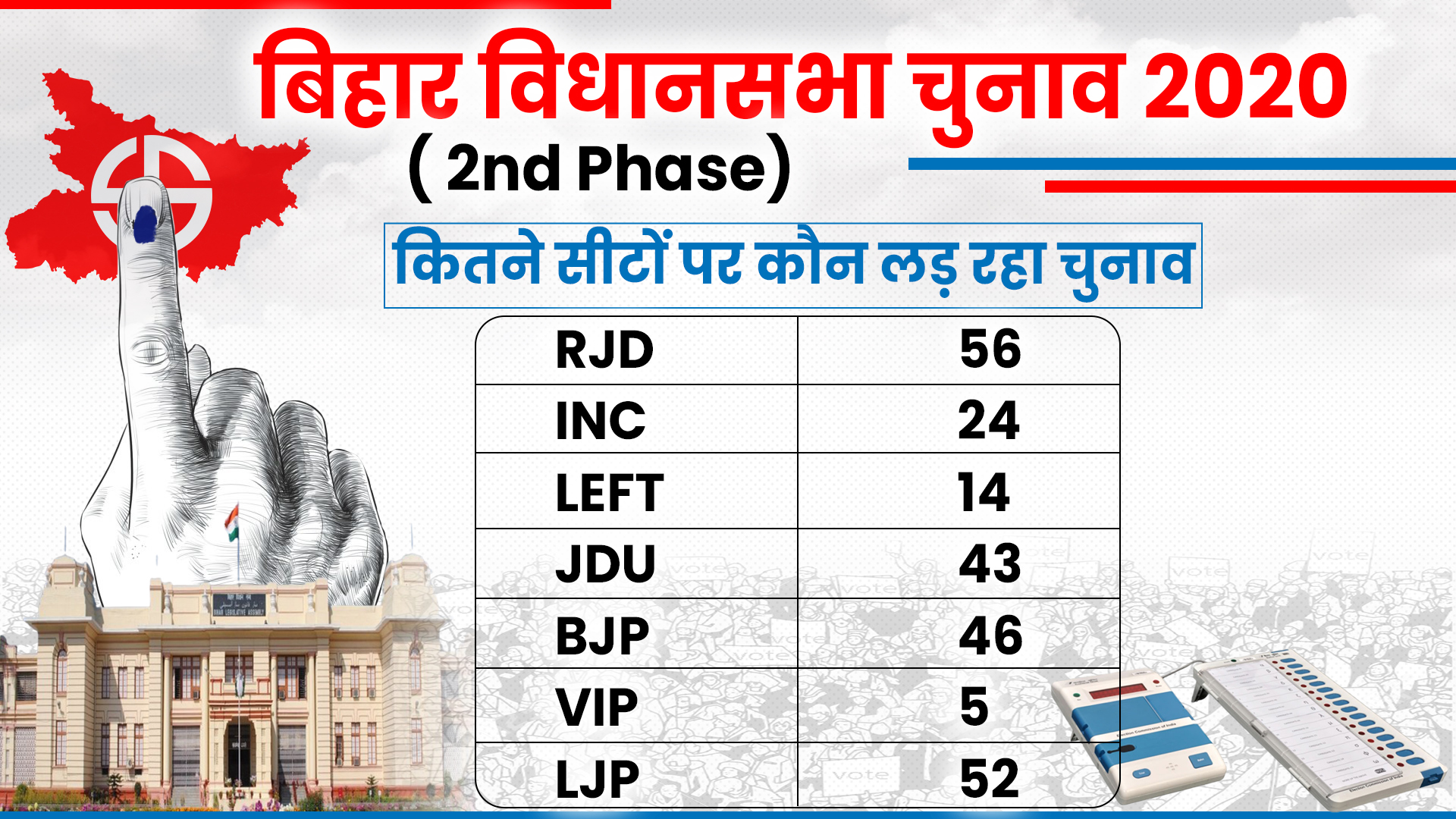 campaigning stopped for 94 seats