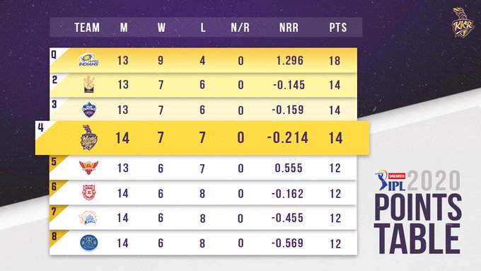 POINTS TABLE