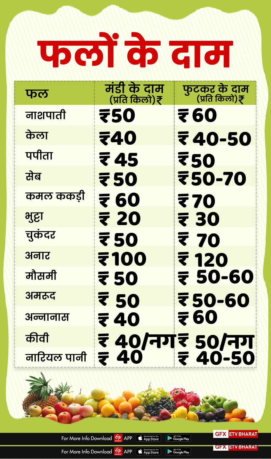 vegetable and fruits prices