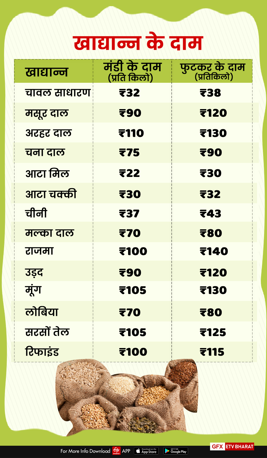 vegetable and fruits prices