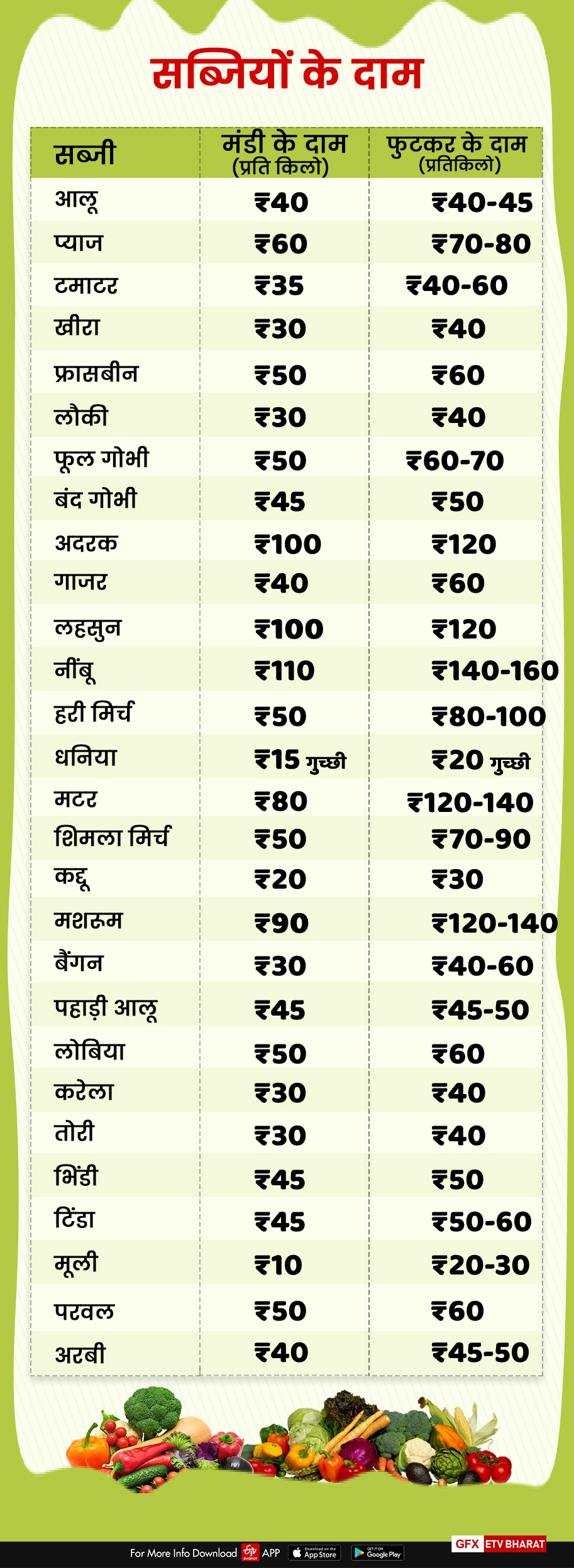 vegetable and fruits prices