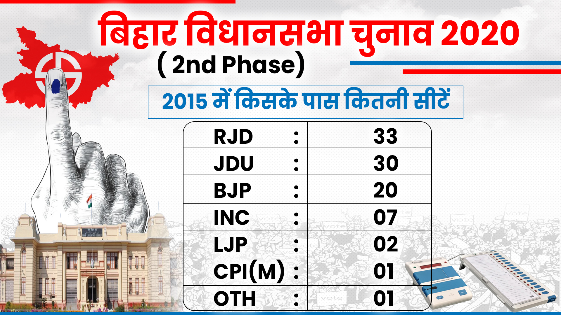 bihar election 2nd phase election