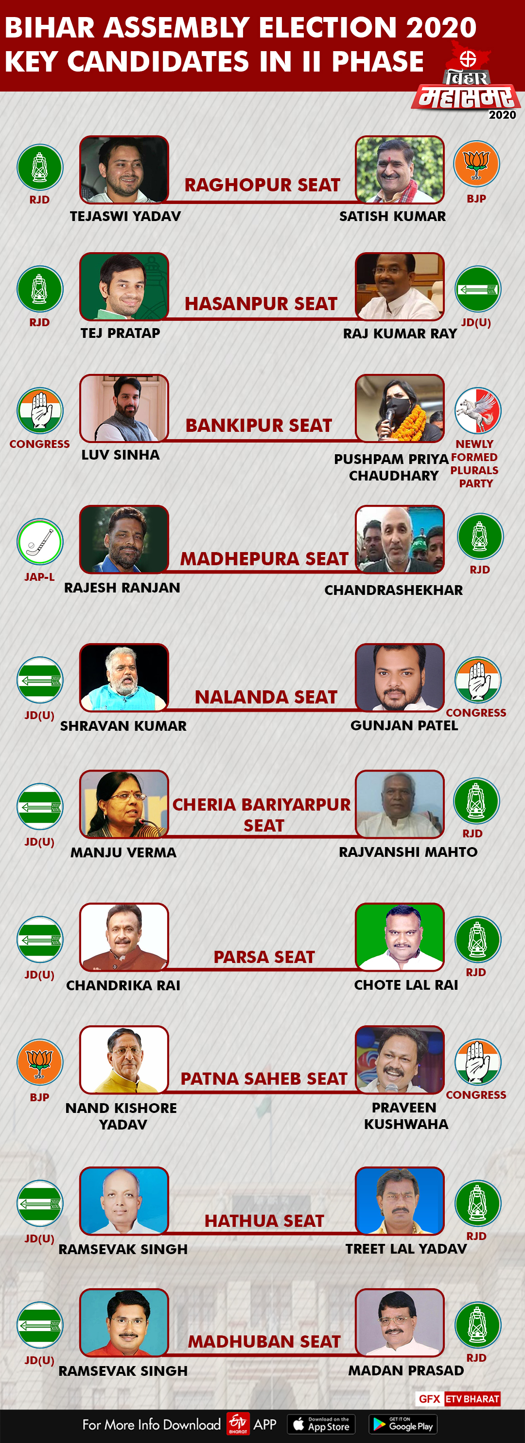 Key candidates in phase 2 elections