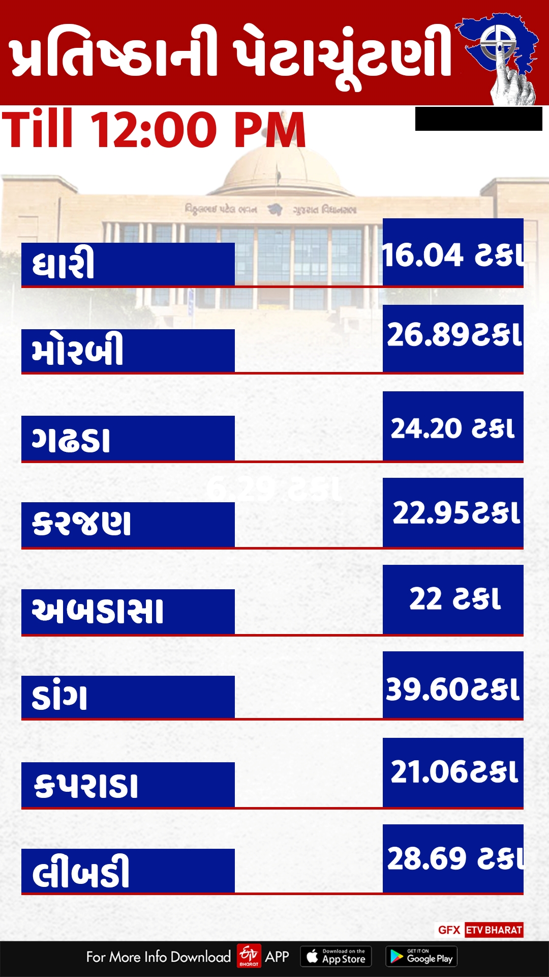 Etv Bharat