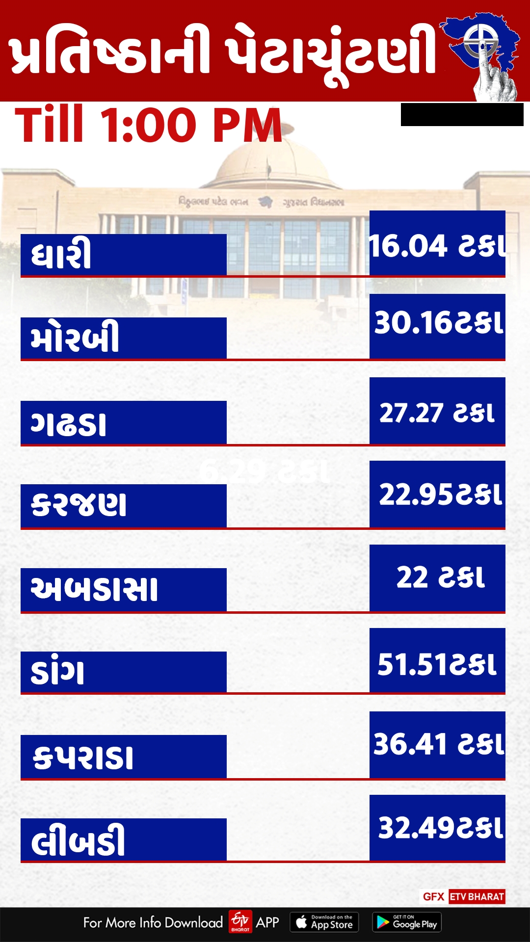 Etv Bharat