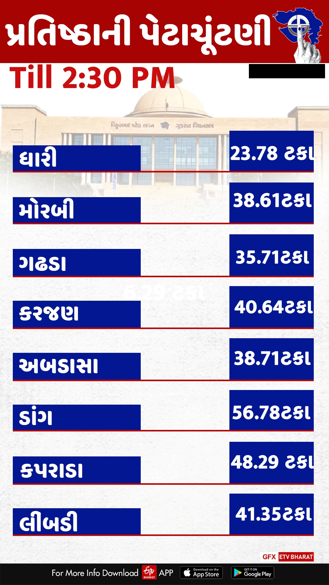 Etv Bharat