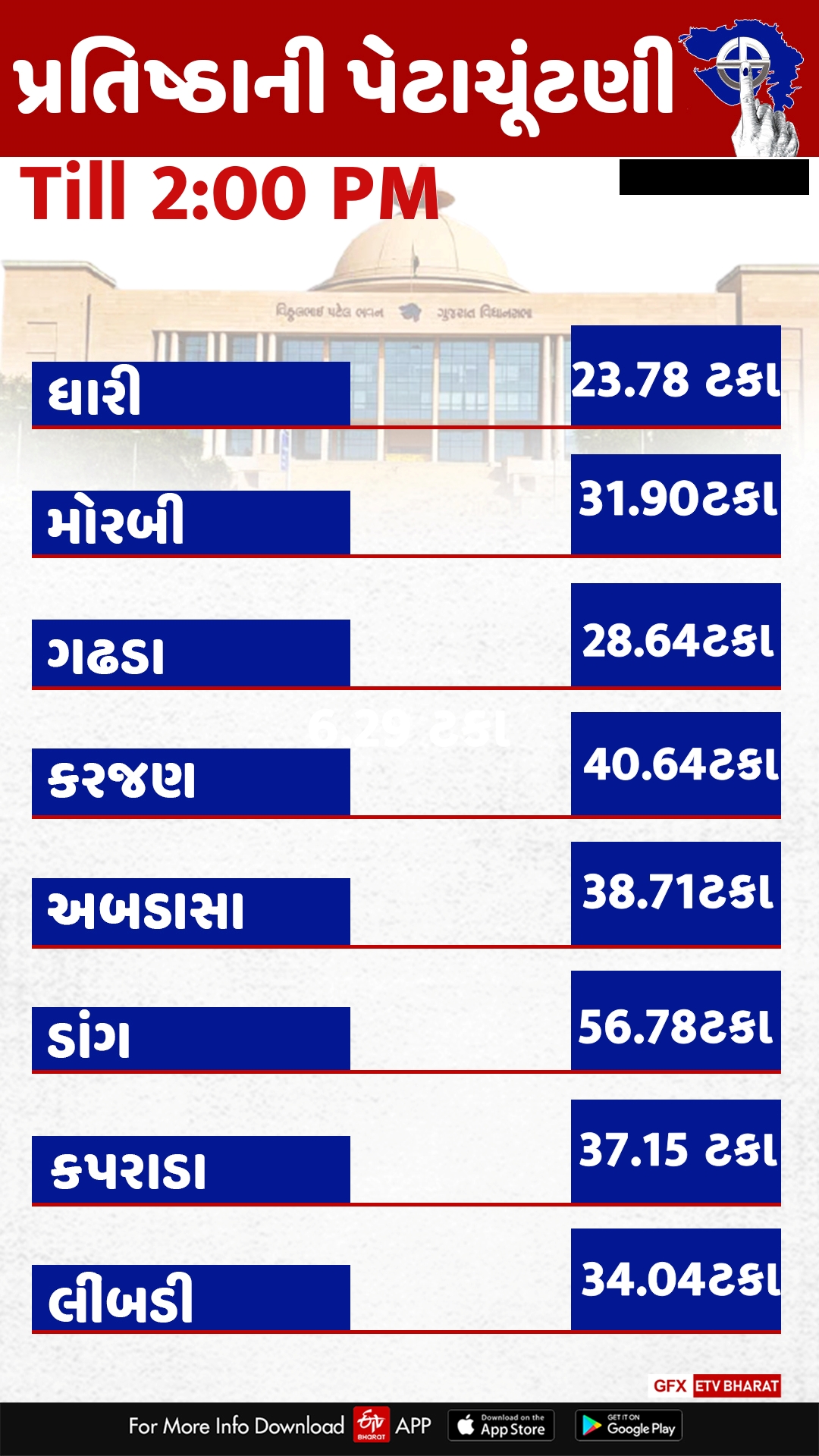 Etv Bharat