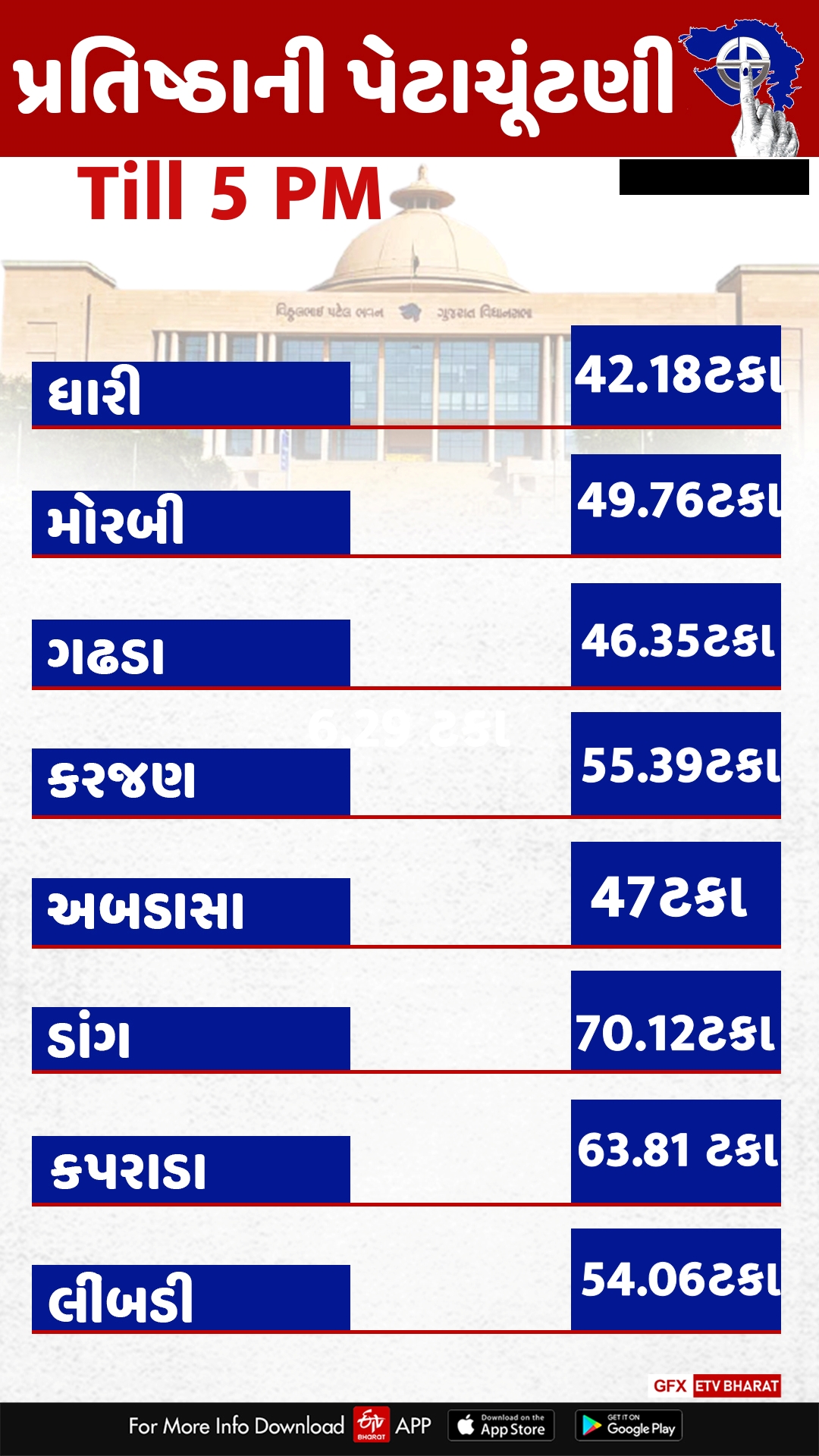 ETv bharat