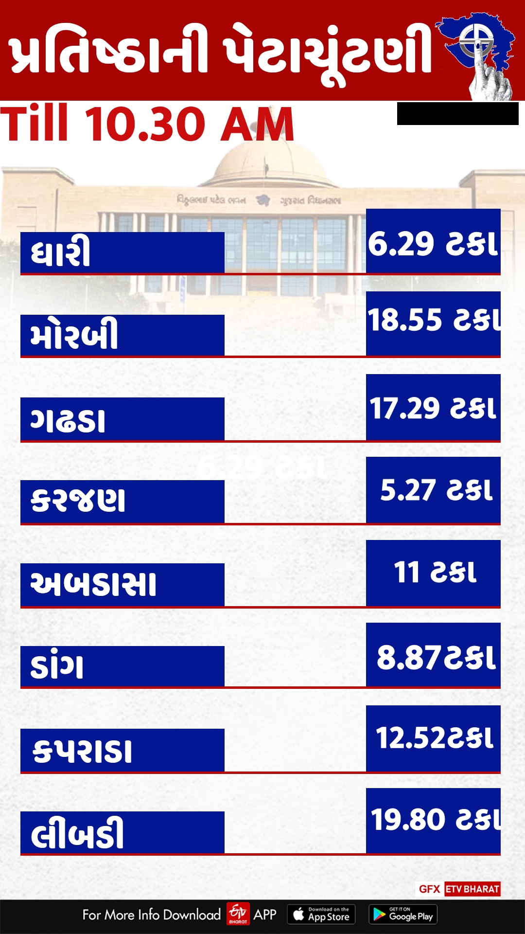 Etv Bharat