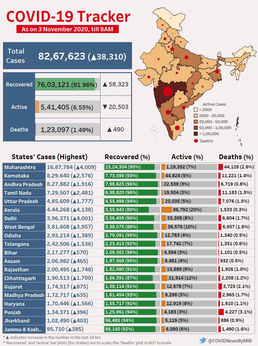 देश में कोरोना के आंकड़े