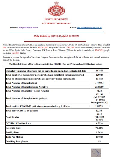 corona-virus-haryana-health-bulletin-latest-update