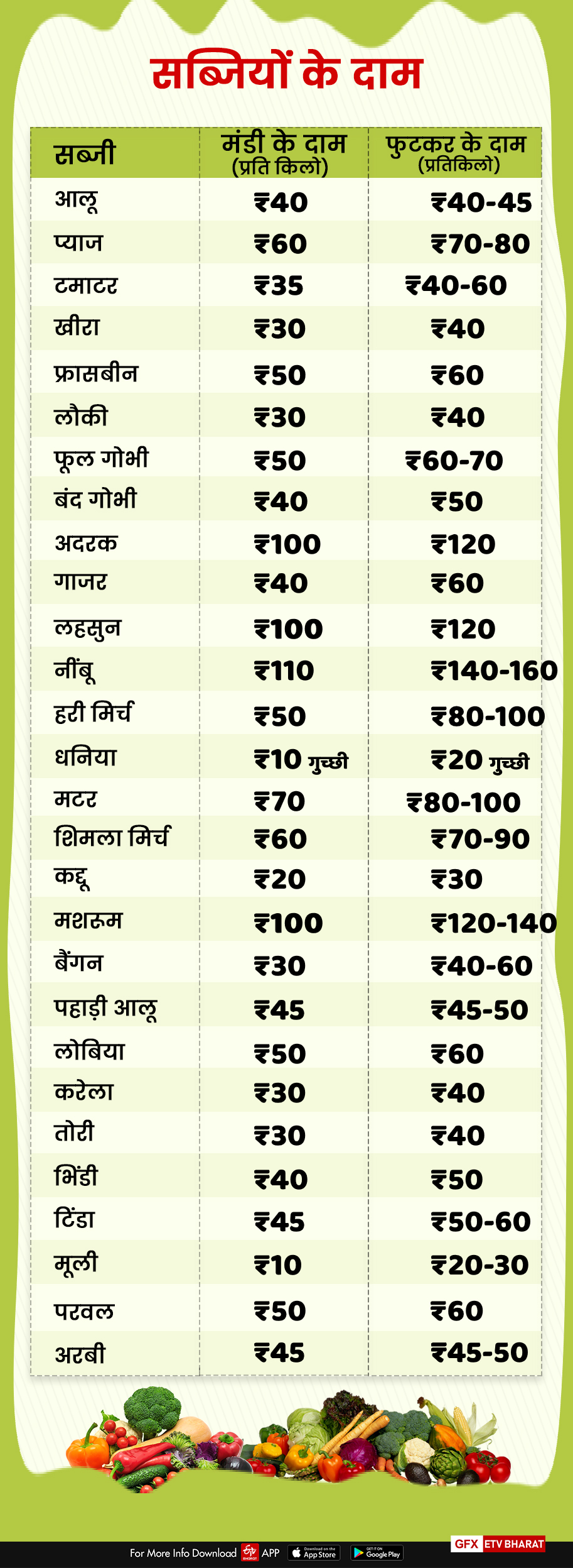 vegetable prices