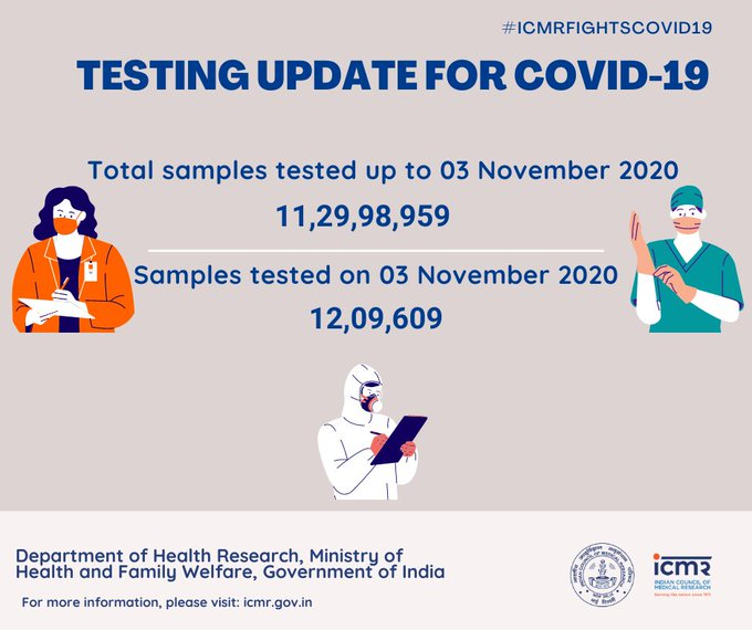 ಭಾರತದಲ್ಲಿ ಕೊರೊನಾ ಸೋಂಕಿತರ ಸಂಖ್ಯೆ New corona cases reported in India