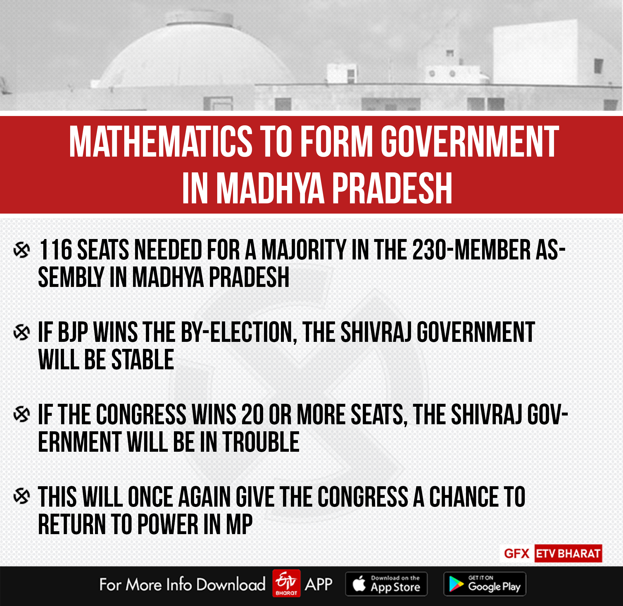 Electoral Mathematics in M.P