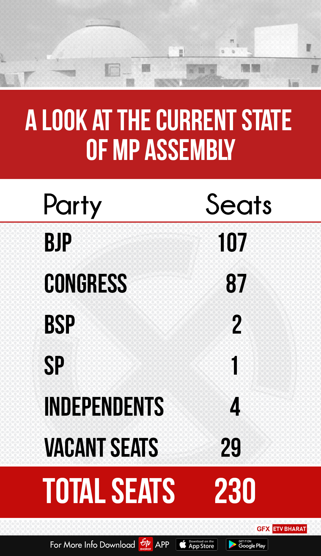 A look at the current state of MP assembly