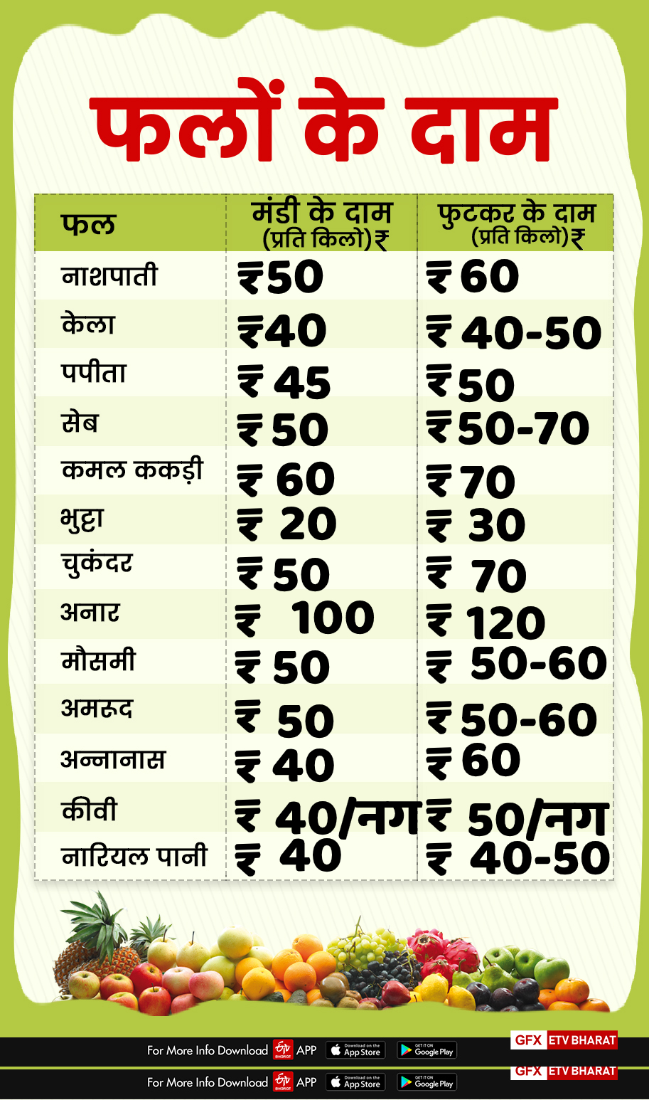 fruits prices