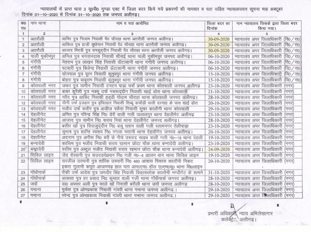 amu alumnus sharjeel usmani and zaid sherwani including 27 districts badar