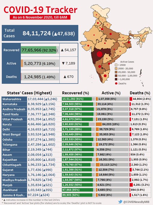 देशभर में कोरोना के आंकड़े