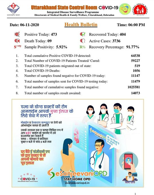 उत्तराखंड में कोरोना