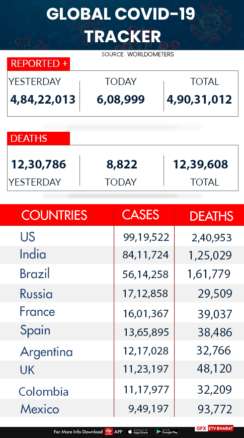 Global COVID-19 tracker