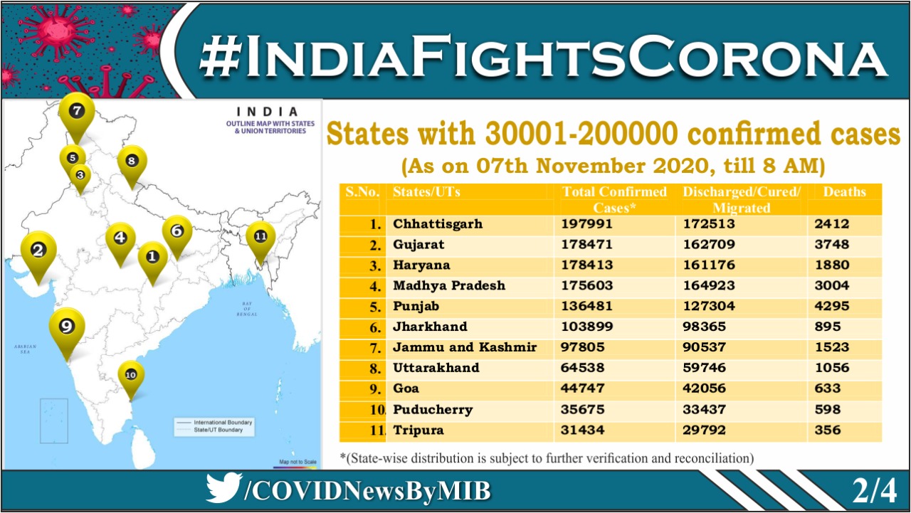 30,001- दो लाख मामलों वाले राज्य