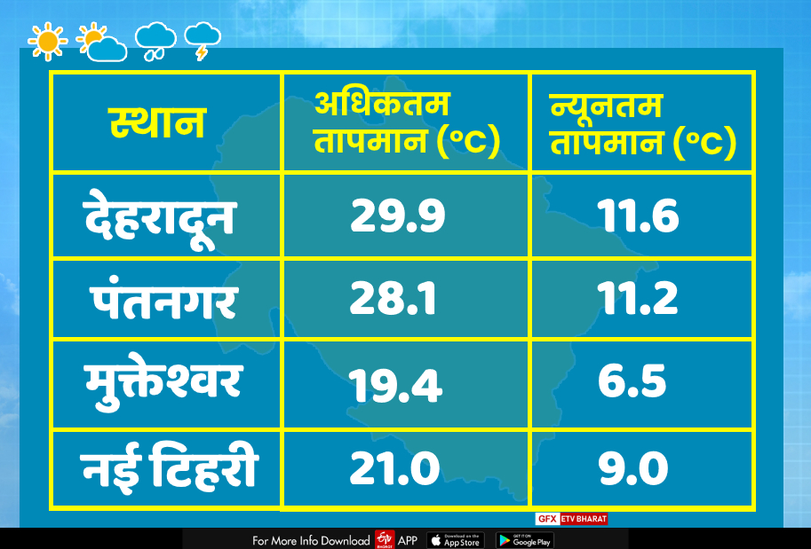 uttarakhand temperature