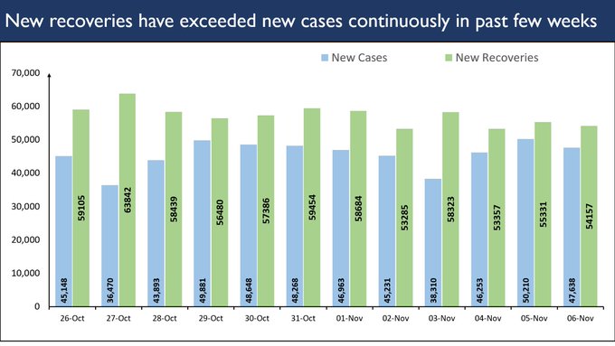 Total number of corona cases and deaths in India