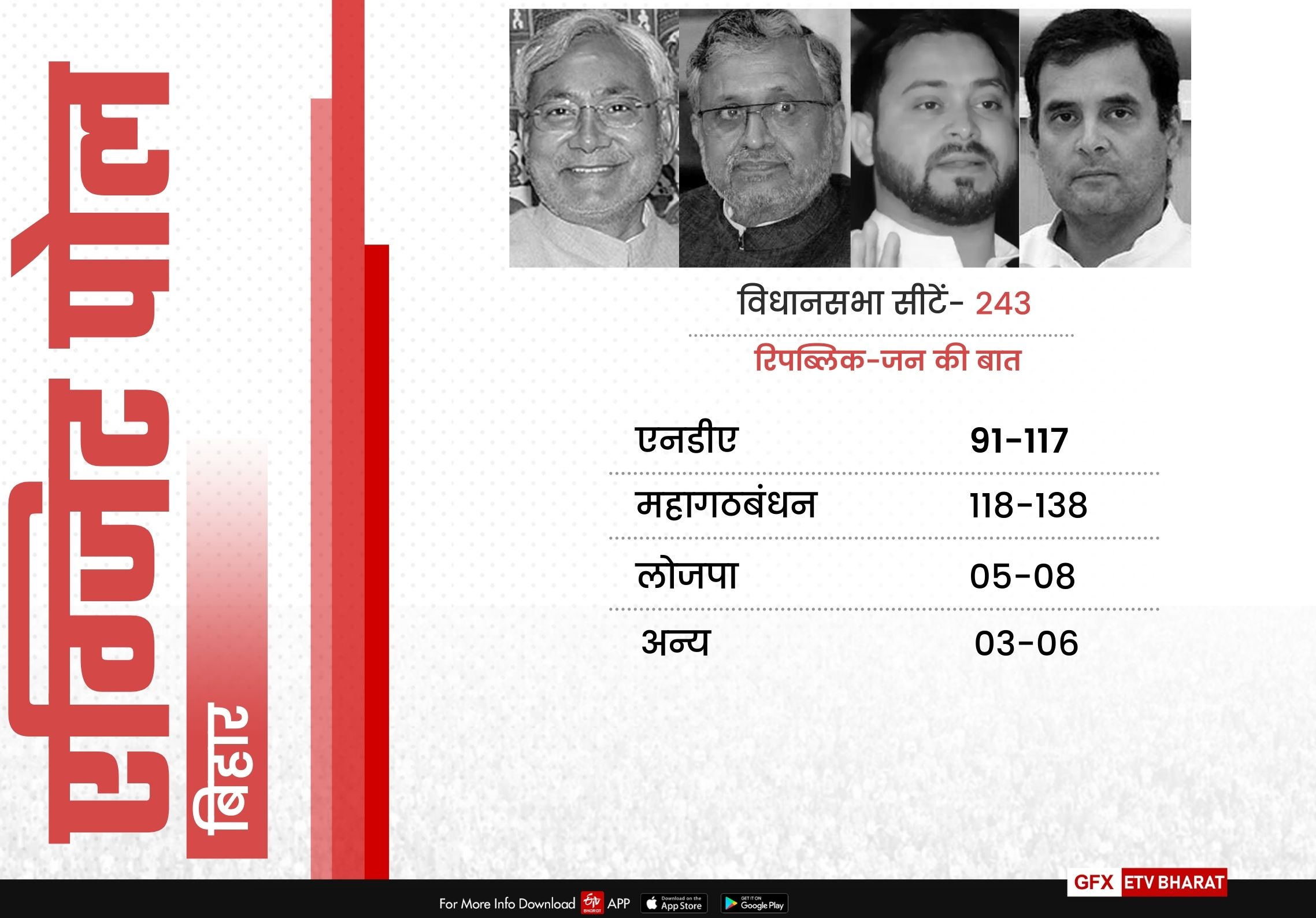 exit poll for bihar assembly election