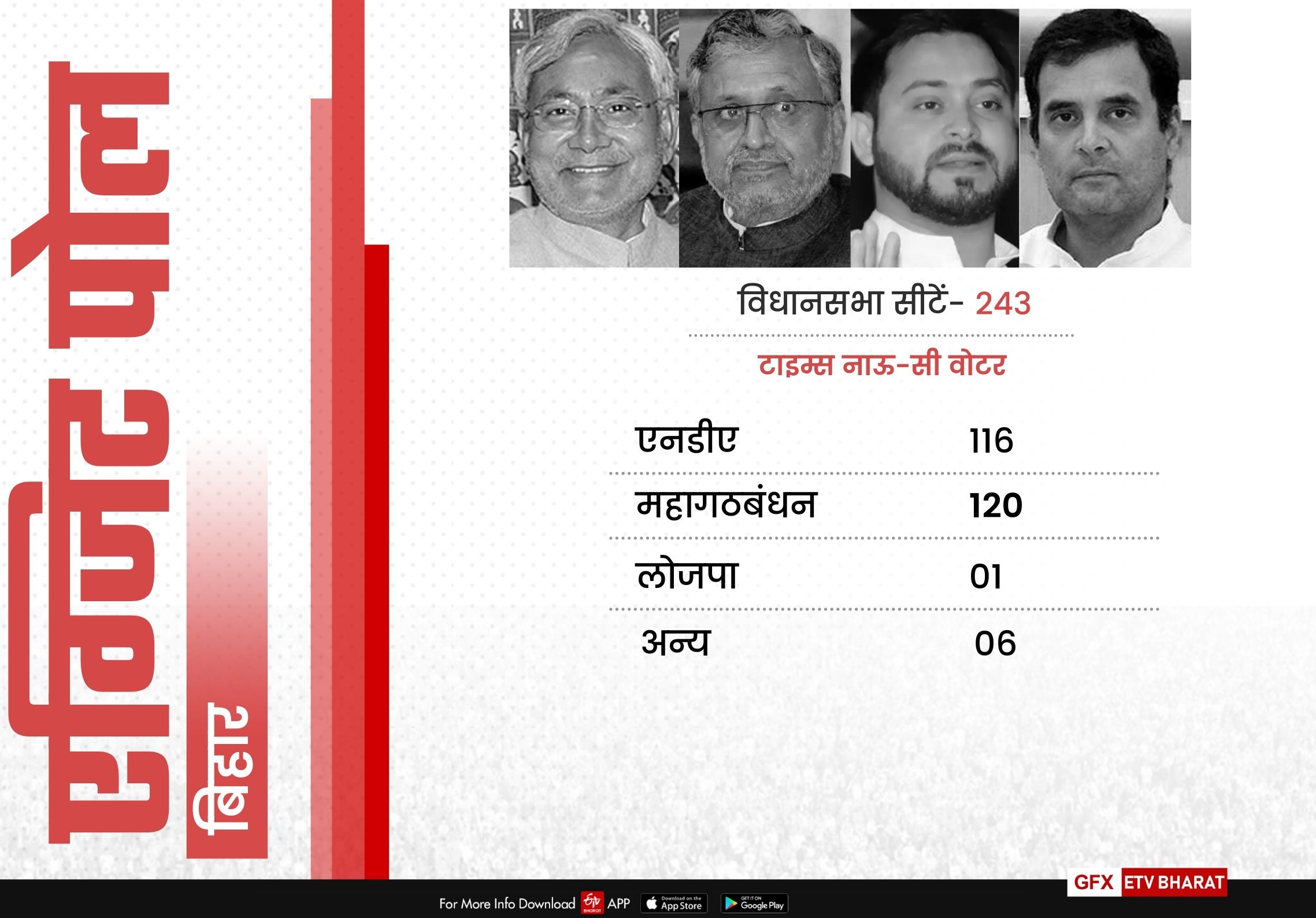 exit poll for bihar assembly election