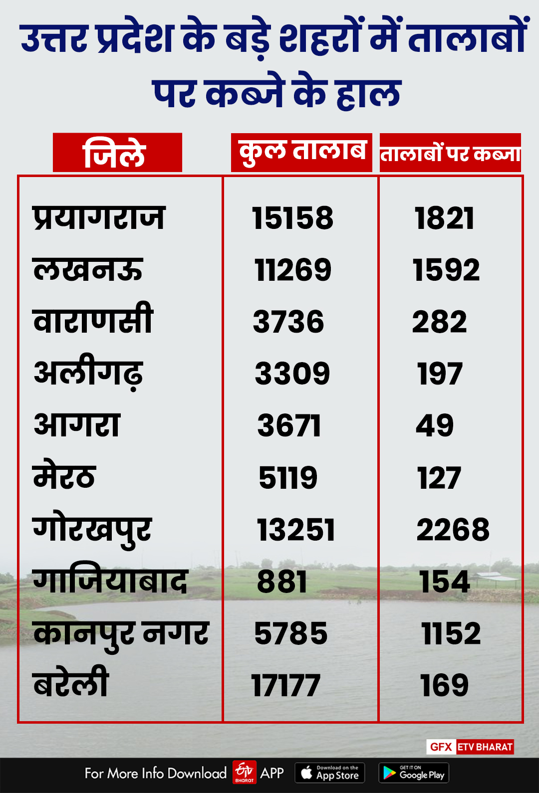 etv bharat