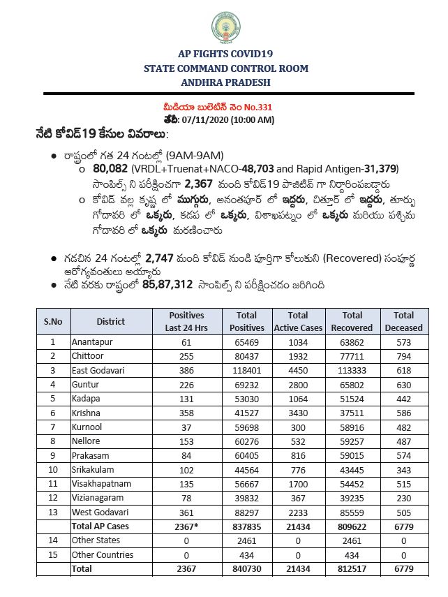 corona-cases-conformed-in-andhrapradesh