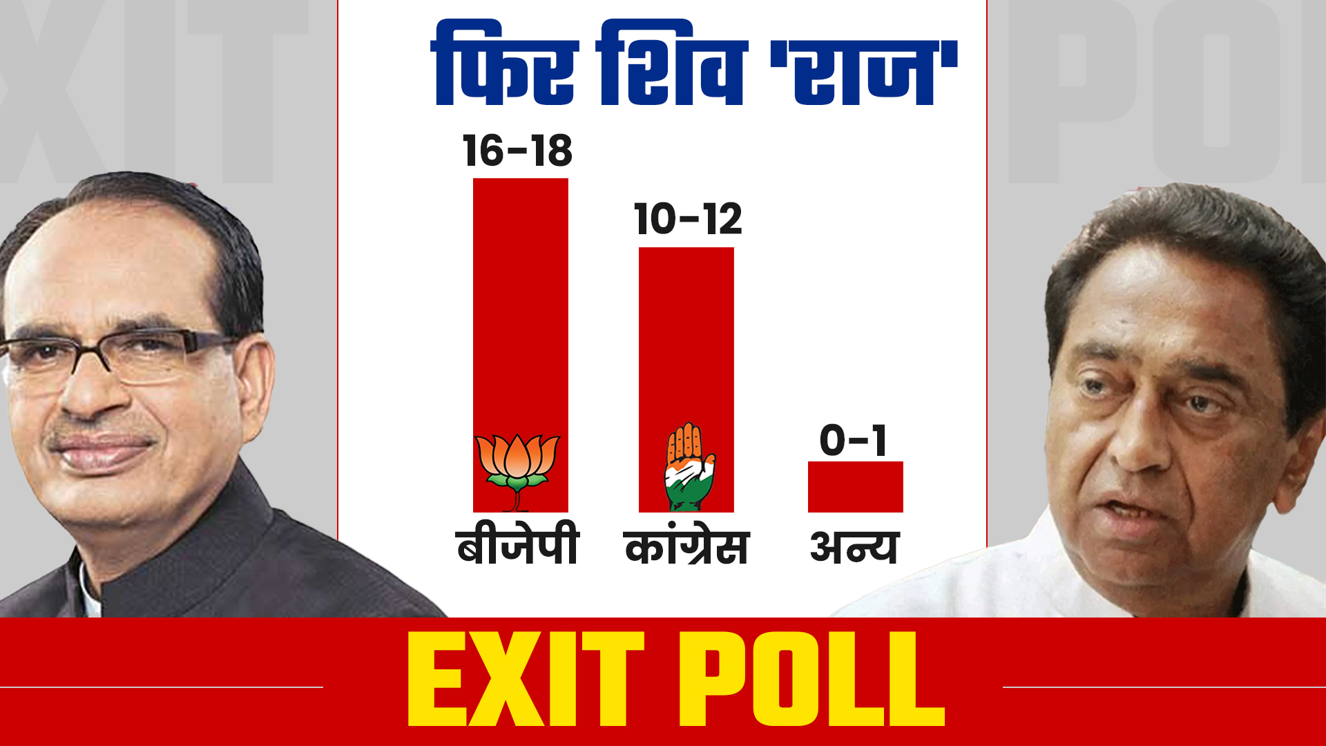 EXIT POLL