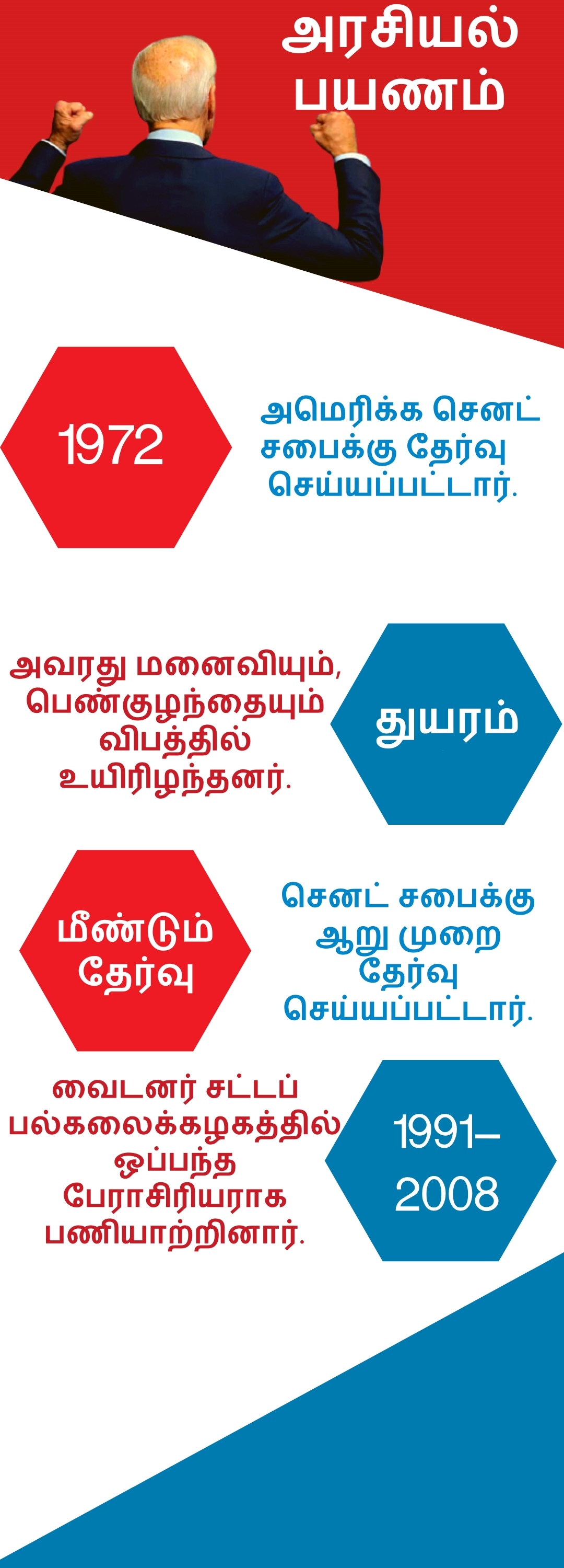 ஜோ பைடன்