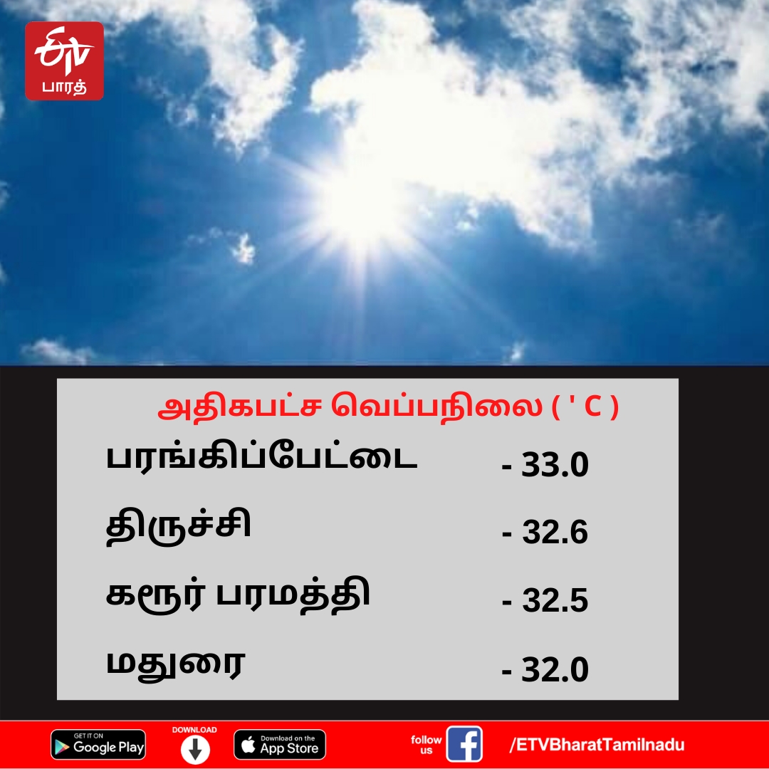 அதிகபட்ச வெப்பநிலை நிலவும் பகுதிகள்