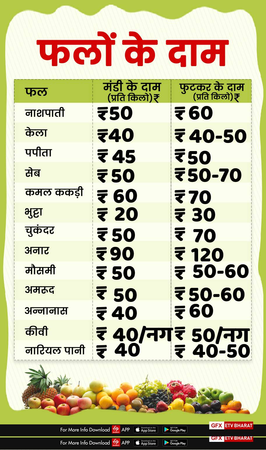 Fruits rate