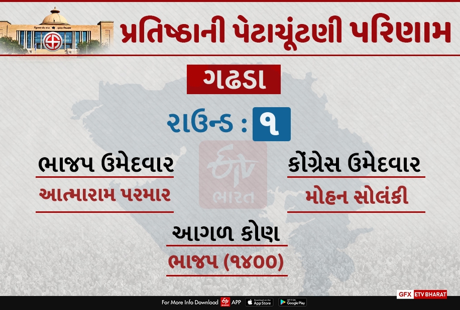 ગઢડા બેઠક