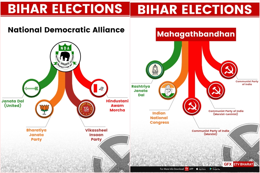 bihar election results live updates  Bihar Assembly election results  bihar election 2020  bihar election updates 2020  ബിഹാർ തെരഞ്ഞെടുപ്പ് ഫലം  ബിഹാർ നിയമസഭ തെരഞ്ഞെടുപ്പ് ഫലം  ബിഹാർ നിയമസഭ തെരഞ്ഞെടുപ്പ് 2020  ബിഹാർ ആരുഭരിക്കും  ആർജെഡി പ്രതിപക്ഷം  ജെഡിയു എൻഡിഎ