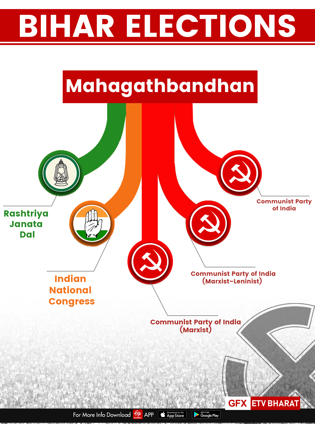 bihar election results live updates  Bihar Assembly election results  bihar election 2020  bihar election updates 2020  ബിഹാർ തെരഞ്ഞെടുപ്പ് ഫലം  ബിഹാർ നിയമസഭ തെരഞ്ഞെടുപ്പ് ഫലം  ബിഹാർ നിയമസഭ തെരഞ്ഞെടുപ്പ് 2020  ബിഹാർ ആരുഭരിക്കും  ആർജെഡി പ്രതിപക്ഷം  ജെഡിയു എൻഡിഎ