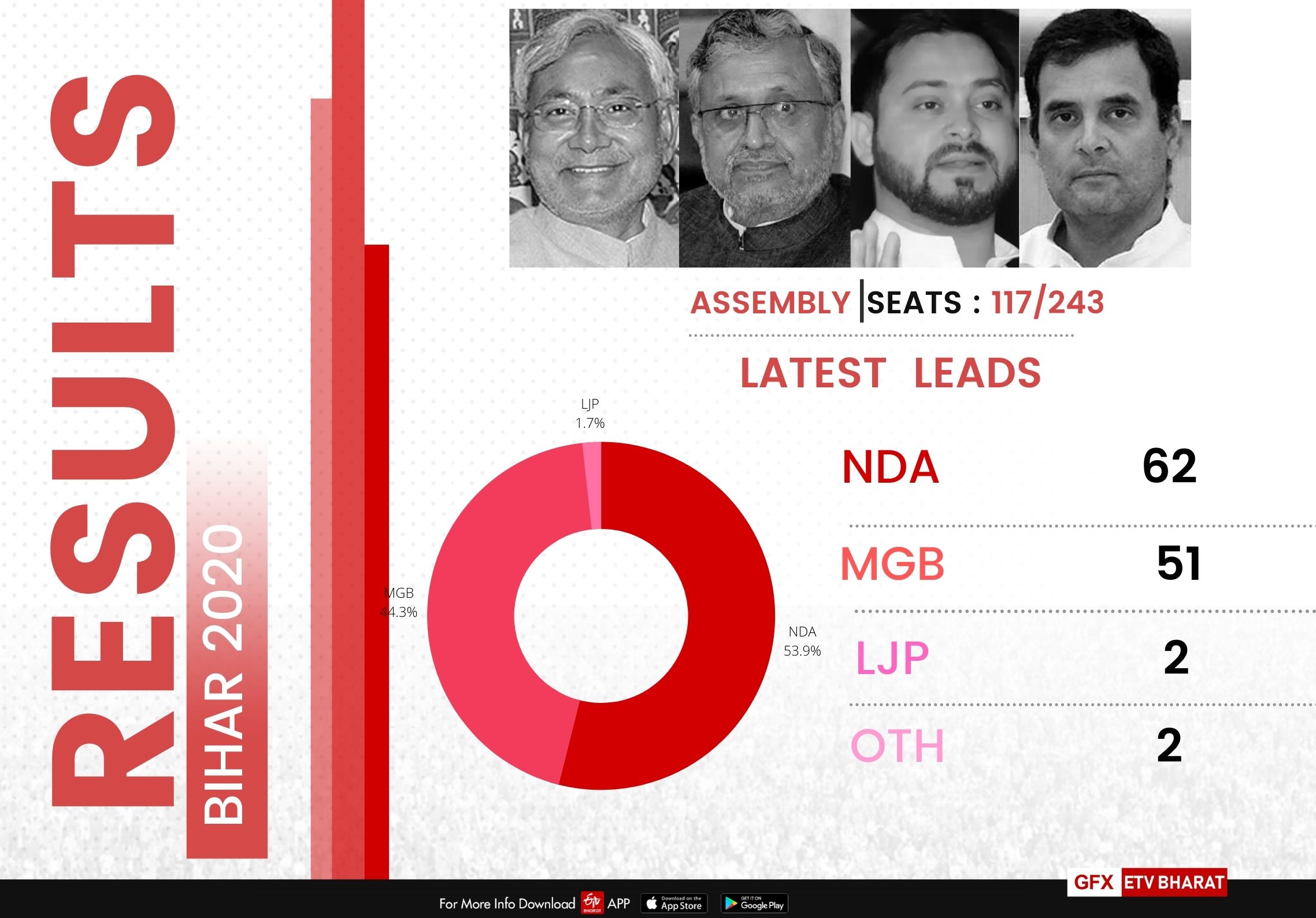 Leads as of 9 am