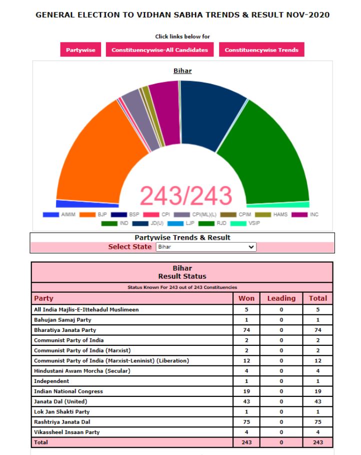 Bihar election