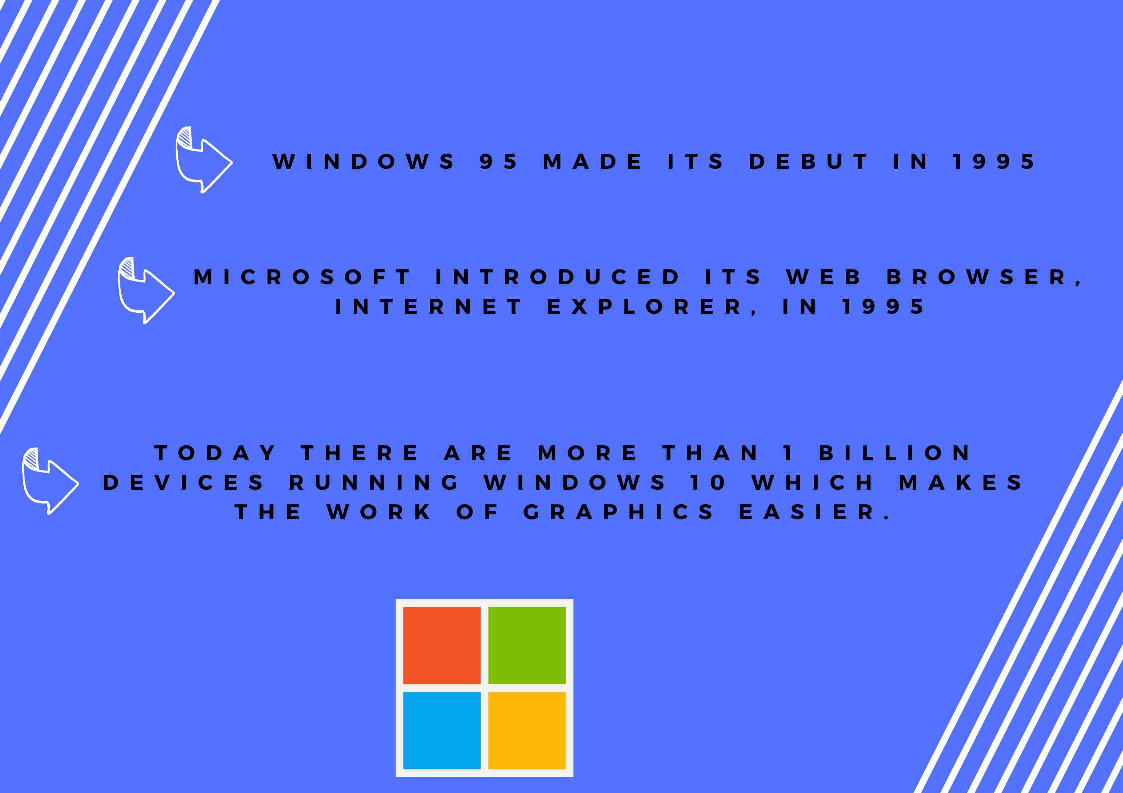 history of microsoft word ,who developed the first version of windows operating system