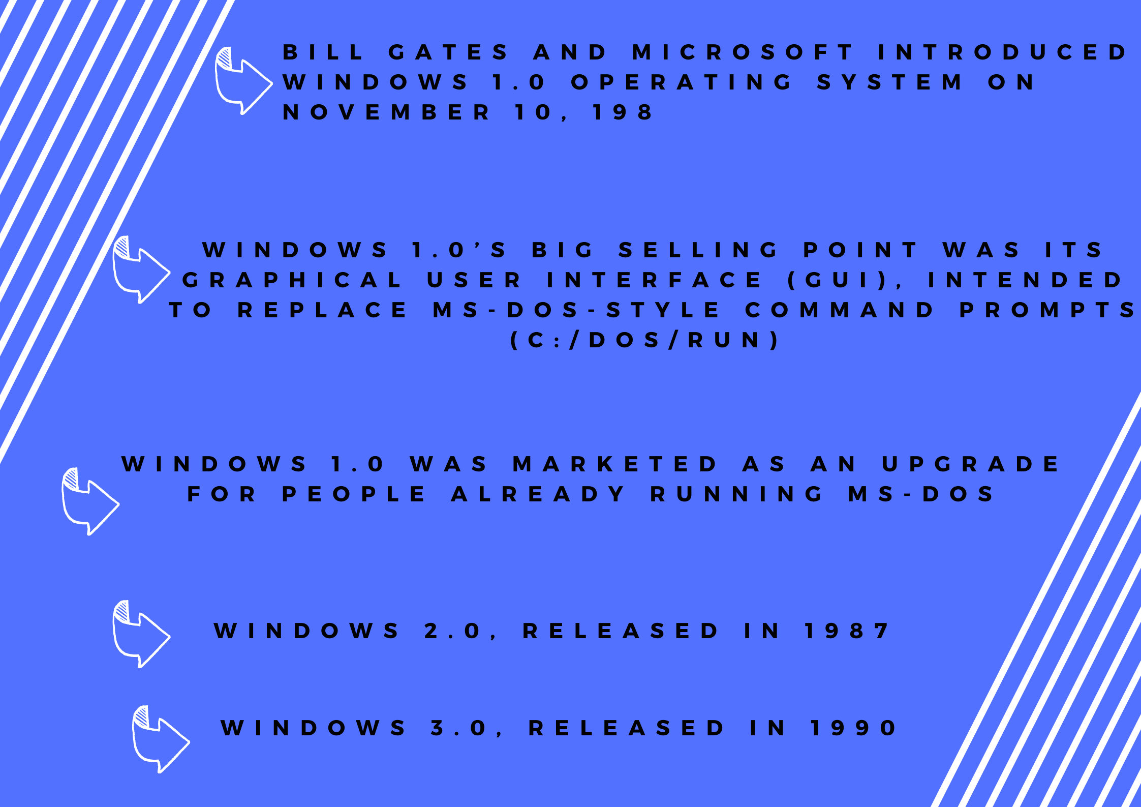 history of microsoft word ,who developed the first version of windows operating system