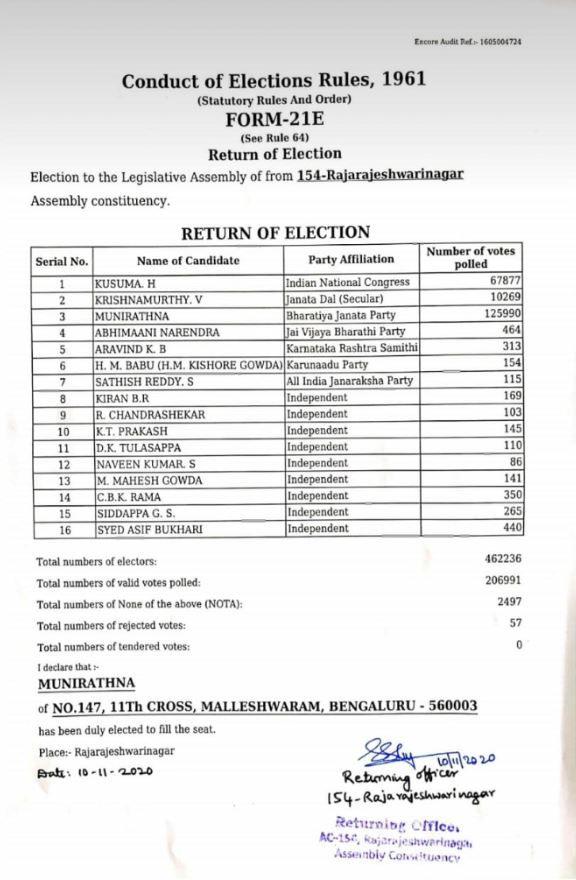 RR Nagar By poll result