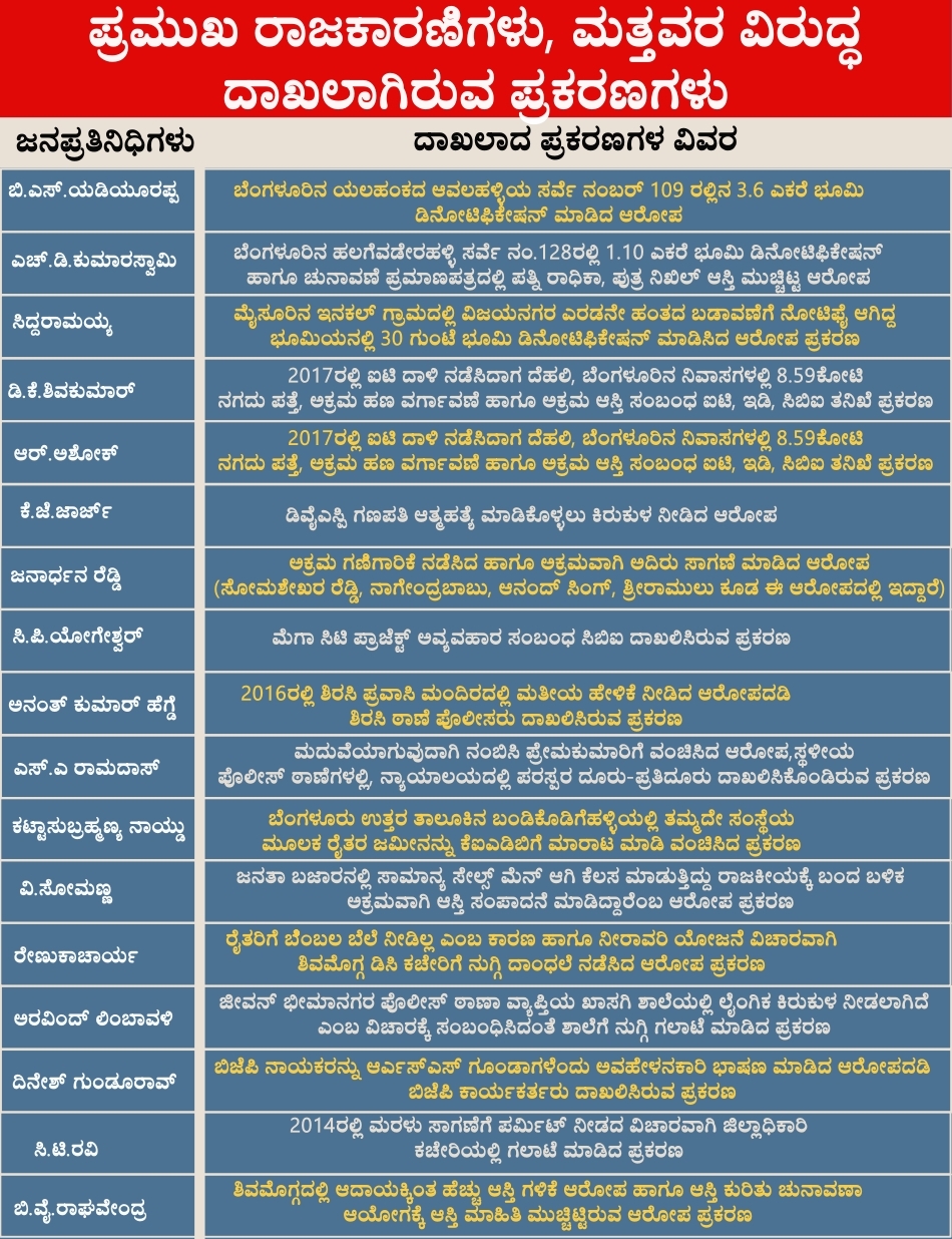 how-many-pending-criminal-cases-against-mlas