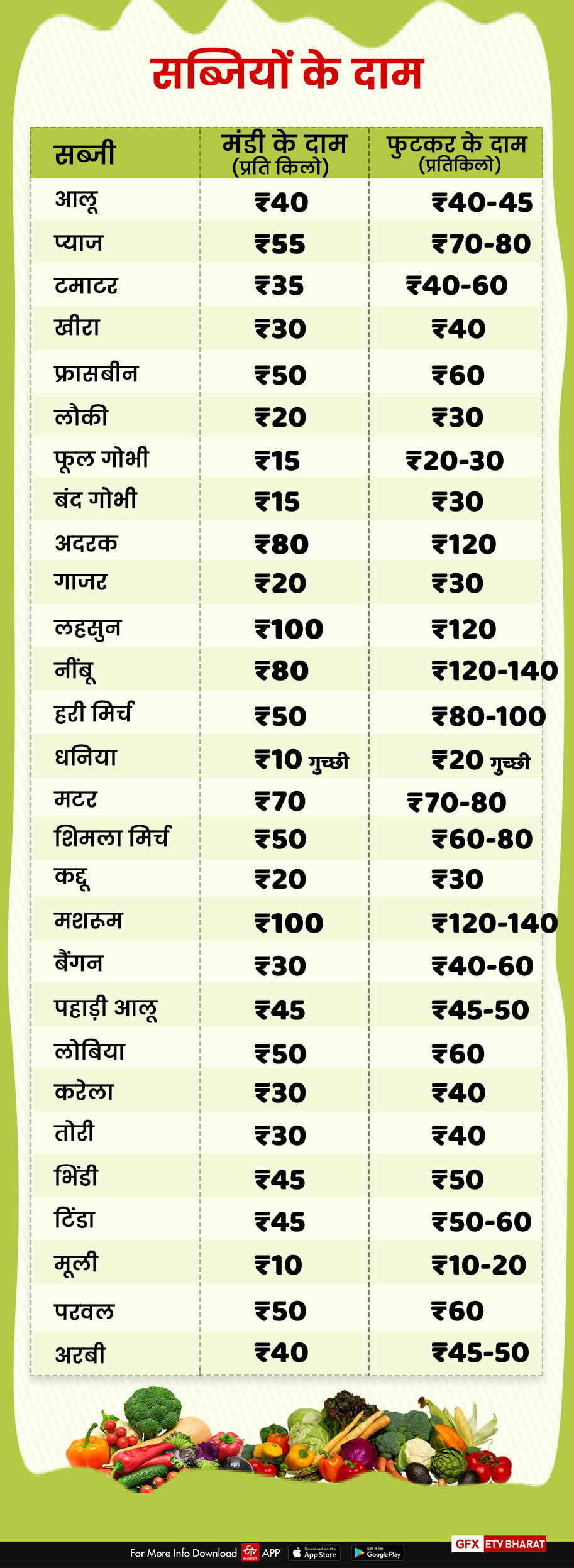 vegetable prices