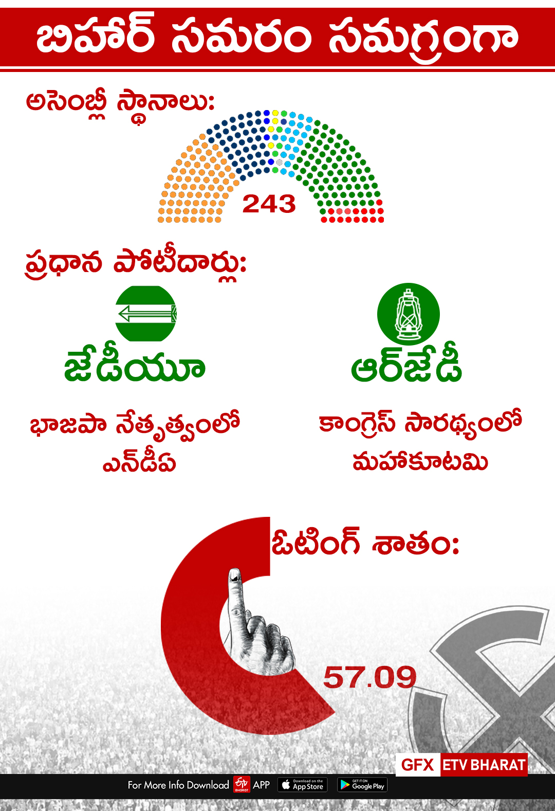 BIHAR ELECTIONS RESULTS FINAL