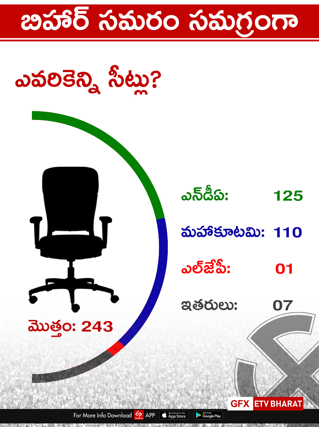 BIHAR ELECTIONS RESULTS FINAL